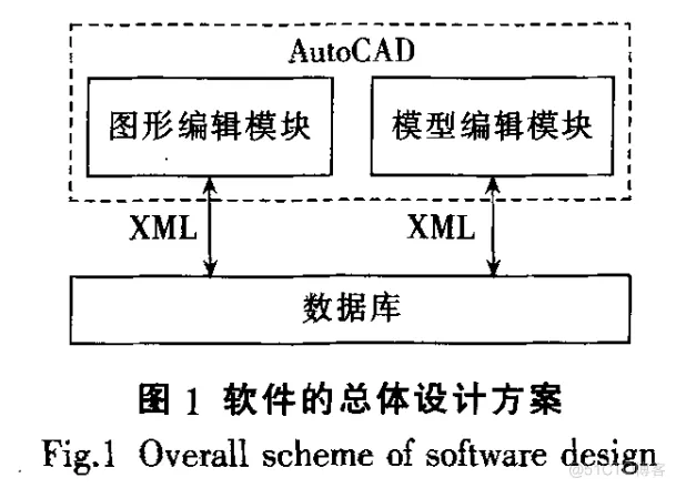 基于垂杨CAD的智能变电站智能设计开发方案_XML_02